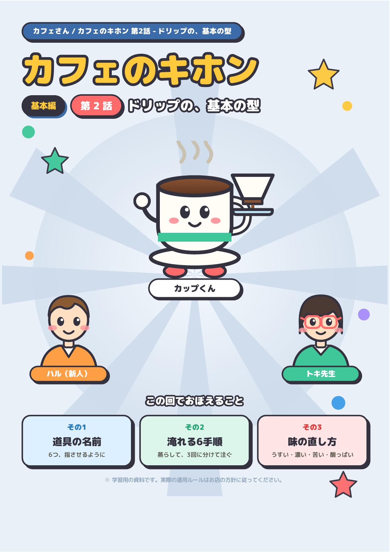 カフェのキホン 第2話 ─ ドリップの、基本の型 表紙